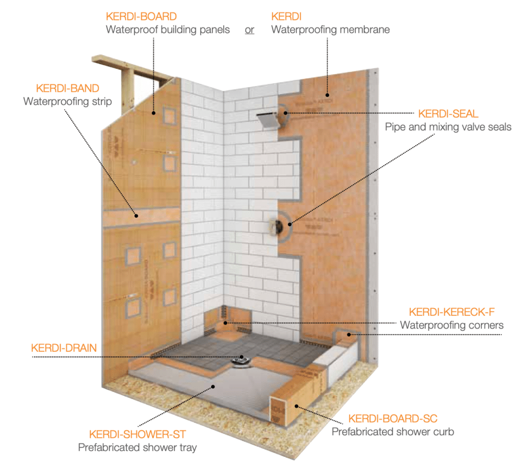 KERDISHOWERKIT 38″ x 60″ ABS Flange Get it Done Enterprises